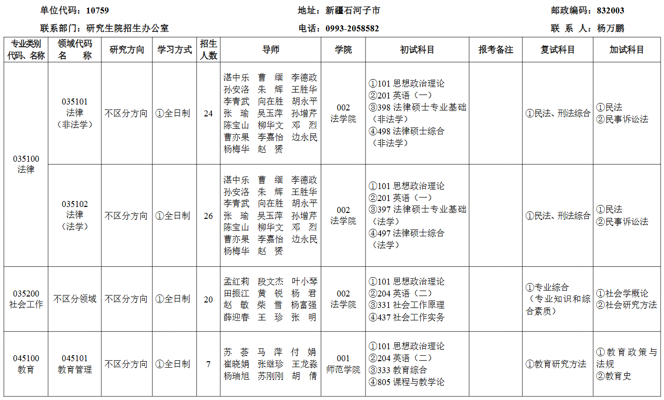石河子大学2026年全日制专业学位硕士研究生招生专业目录
