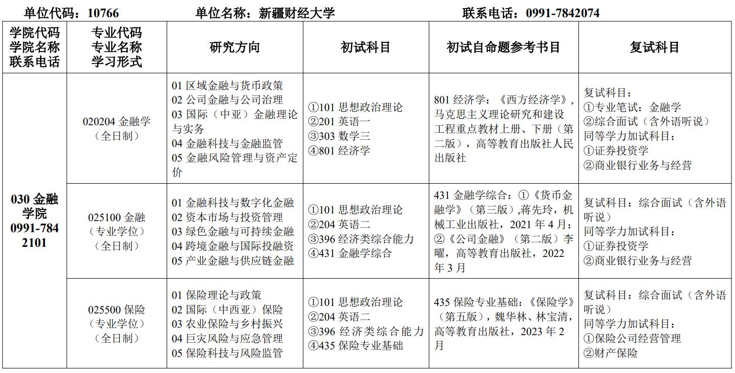 新疆财经大学2026年硕士研究生招生专业目录