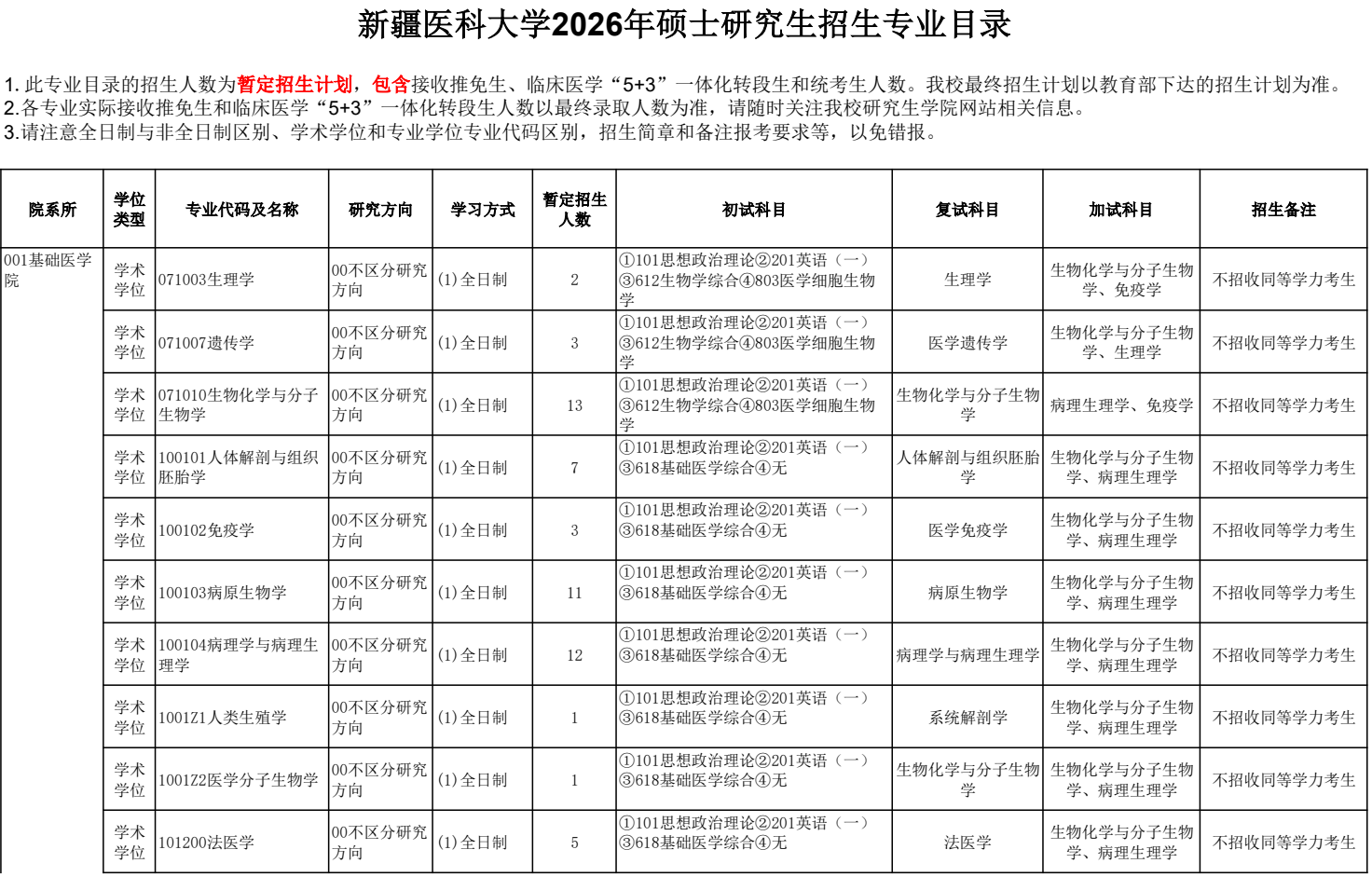 新疆医科大学2026年硕士研究生招生专业目录