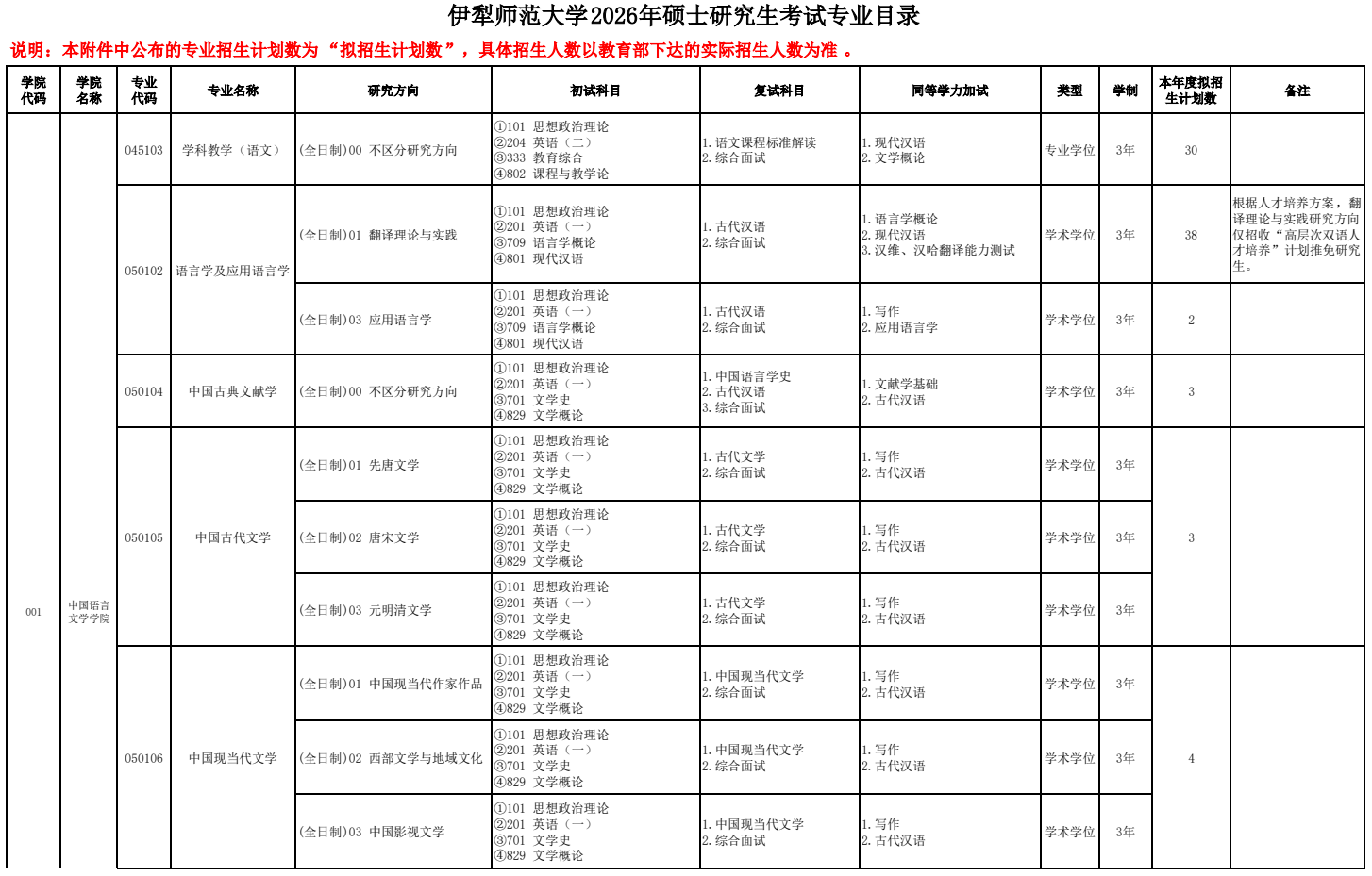 伊犁师范大学2026年硕士研究生考试专业目录