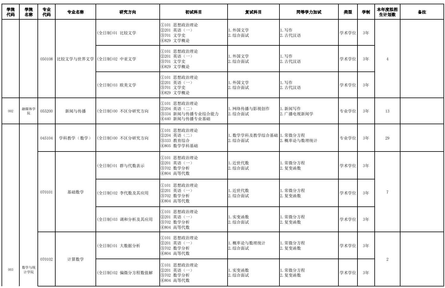伊犁师范大学2026年硕士研究生考试专业目录