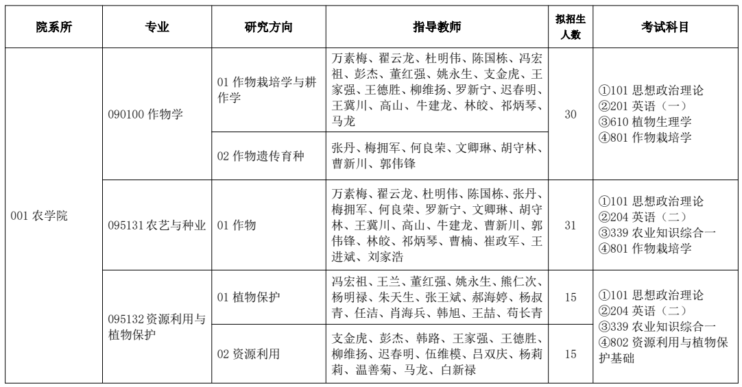 塔里木大学2026年全日制硕士研究生招生专业目录
