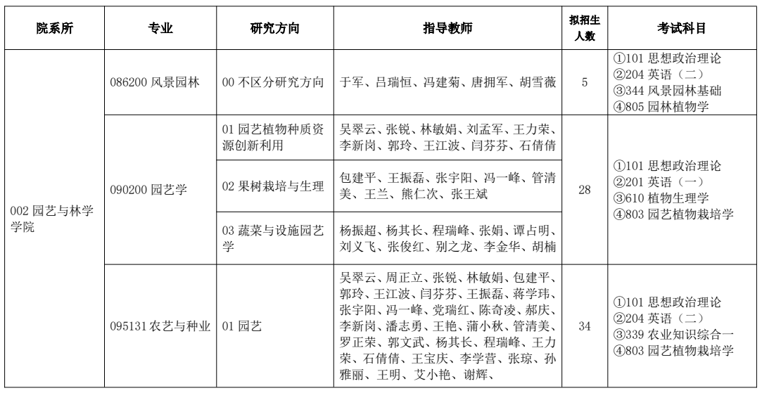 塔里木大学2026年全日制硕士研究生招生专业目录