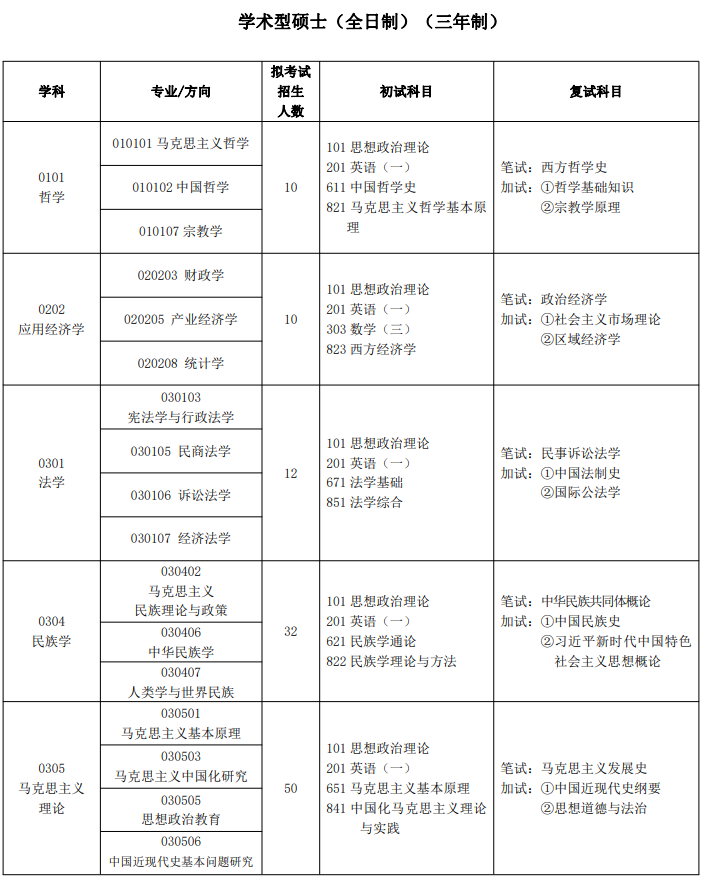 西藏民族大学2026年硕士研究生招生含专业目录