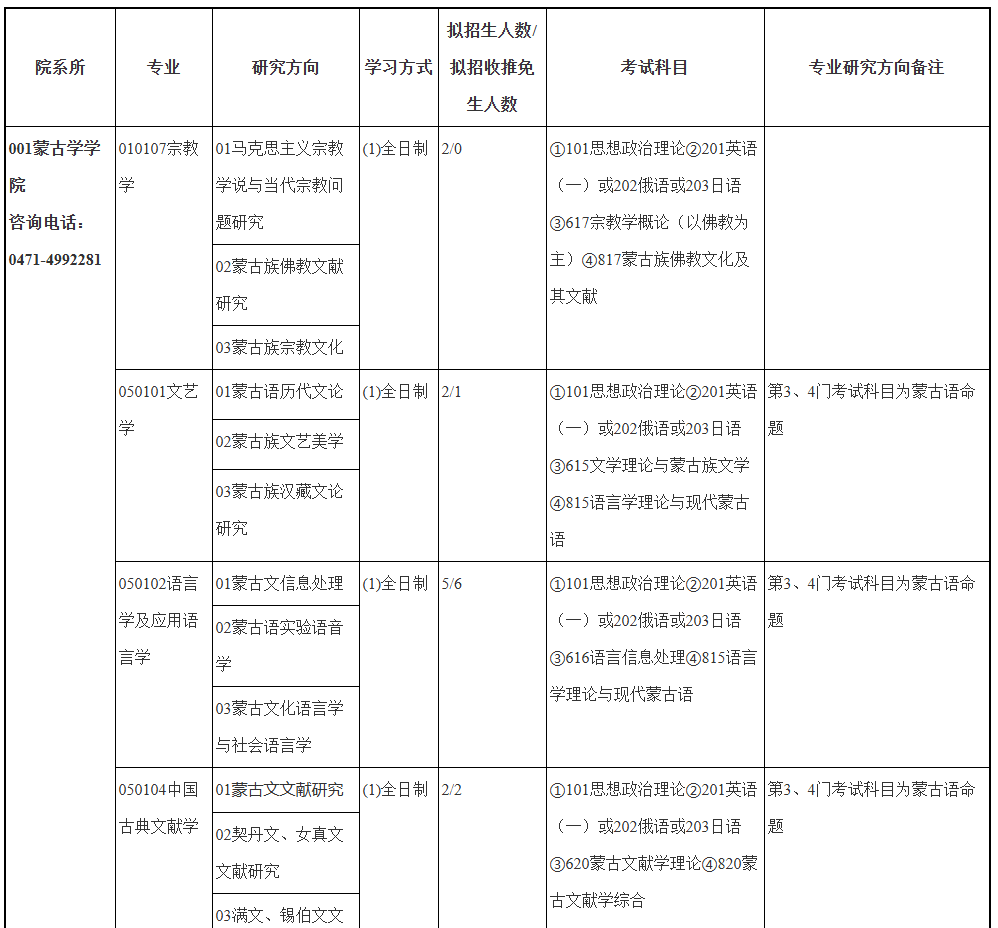 内蒙古大学2026年硕士研究生招生目录
