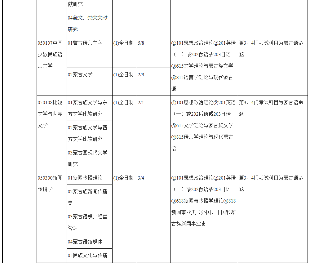 内蒙古大学2026年硕士研究生招生目录