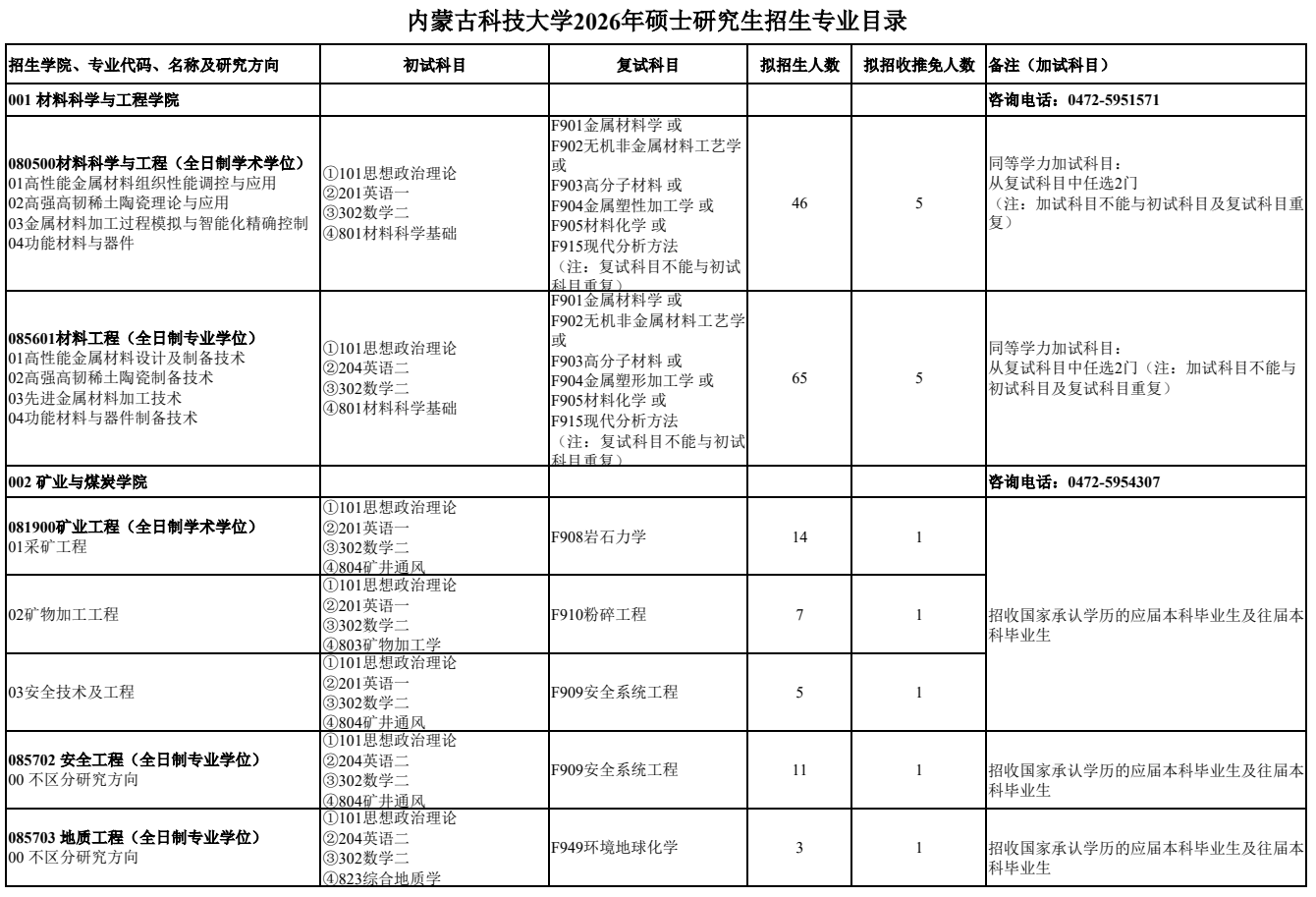 内蒙古科技大学2026年硕士研究生招生专业目录
