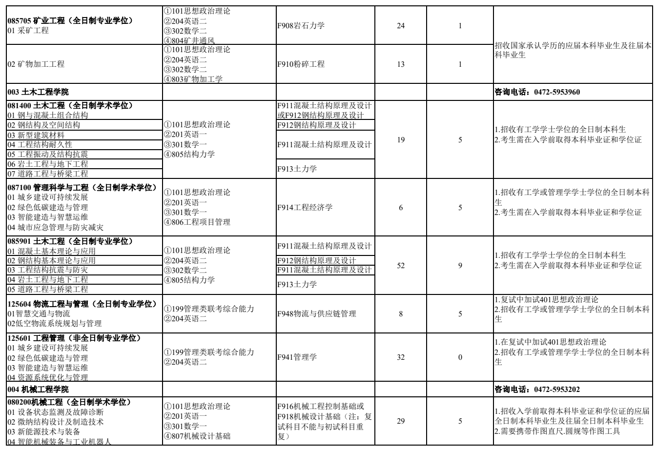 内蒙古科技大学2026年硕士研究生招生专业目录