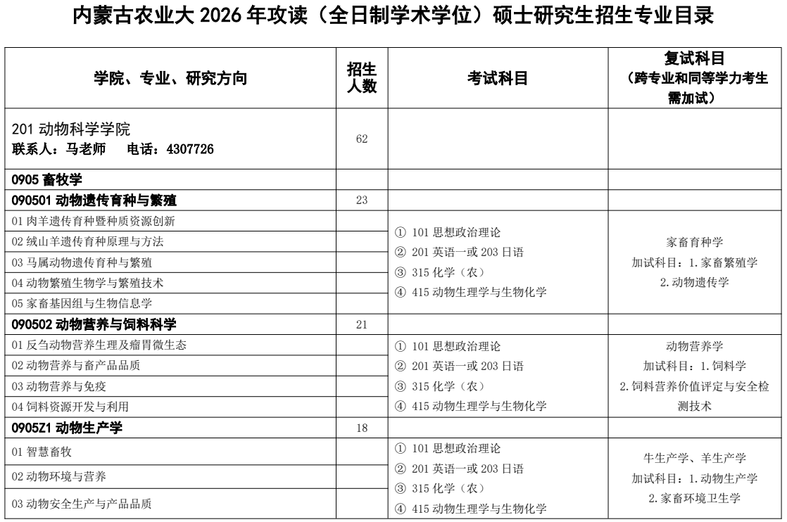 内蒙古农业大2026年硕士研究生招生专业目录