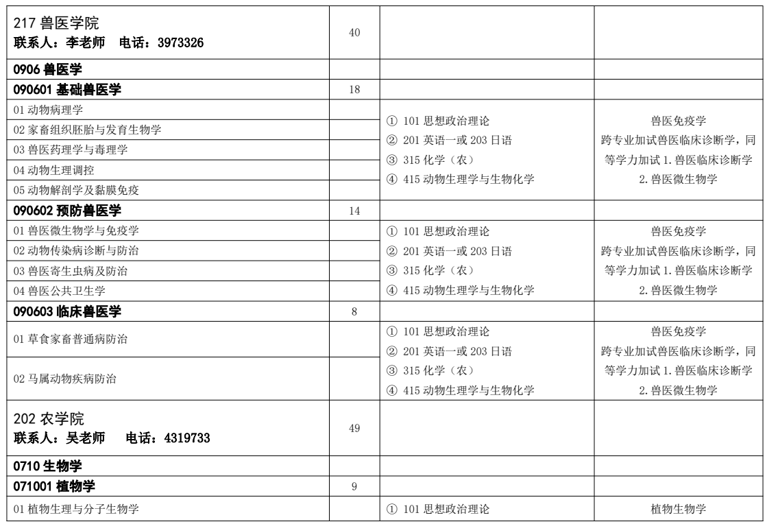 内蒙古农业大2026年硕士研究生招生专业目录