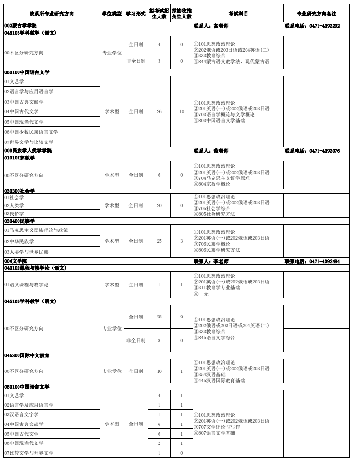 内蒙古师范大学2026年硕士研究生招生专业目录