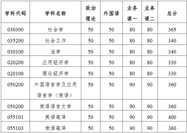 哈尔滨工业大学