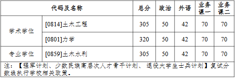 哈尔滨工业大学