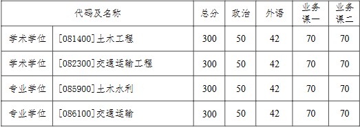 哈尔滨工业大学