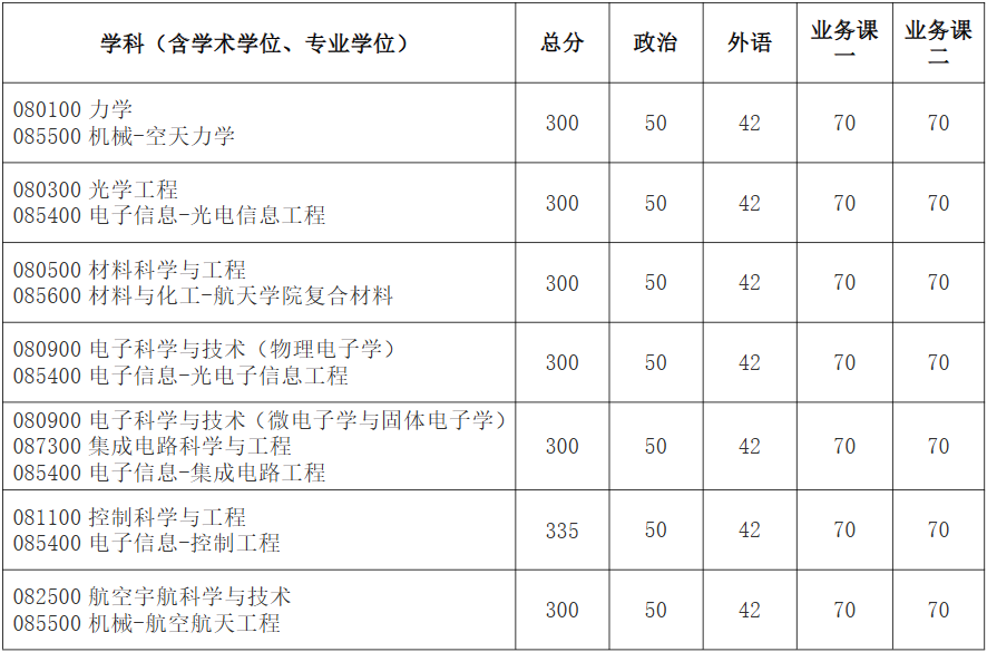 哈尔滨工业大学1