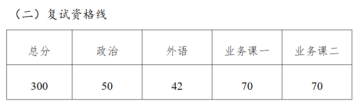 哈尔滨工业大学