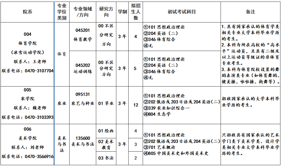 呼伦贝尔学院2026年全日制专业学位硕士研究生招生专业目录