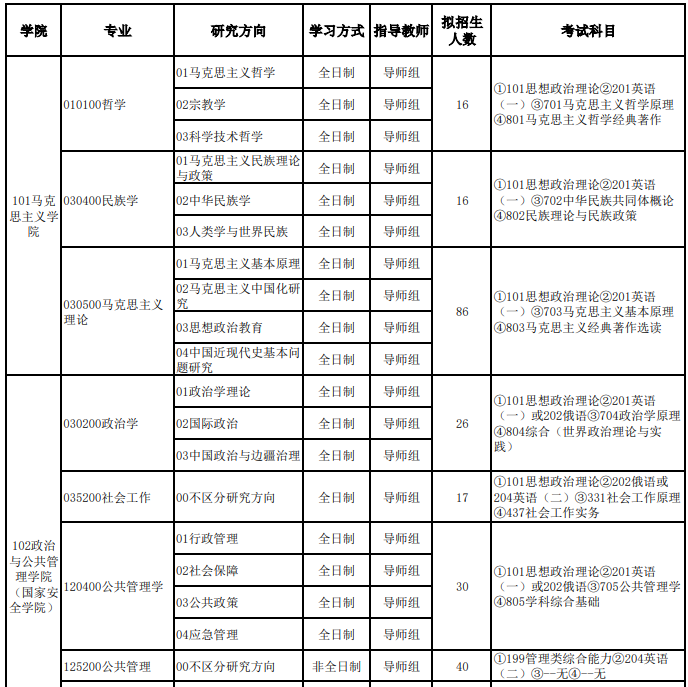 新疆大学2026年硕士研究生招生专业目录