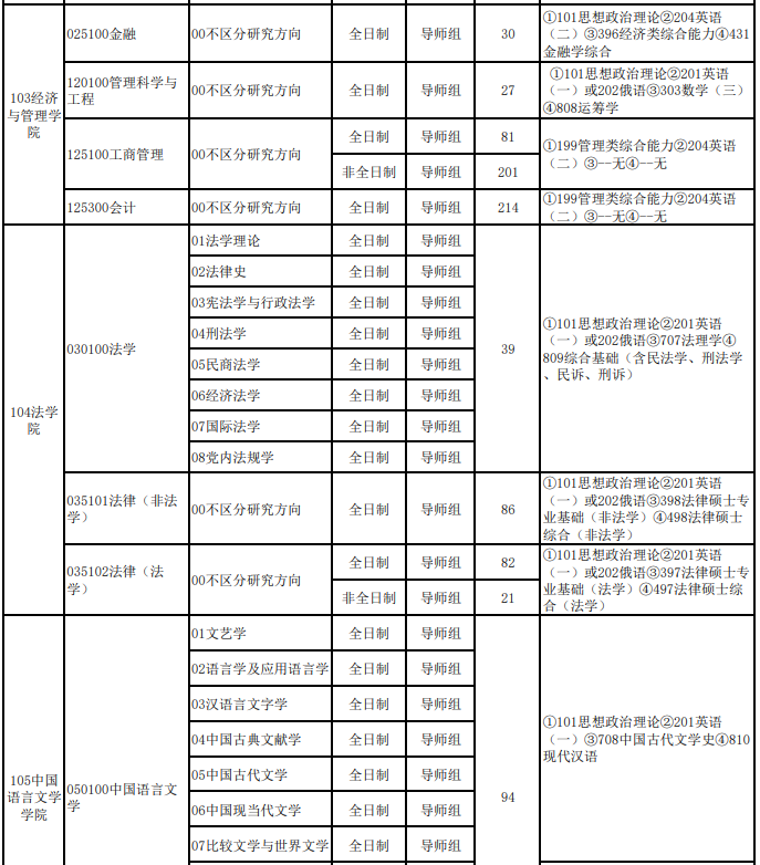 新疆大学2026年硕士研究生招生专业目录