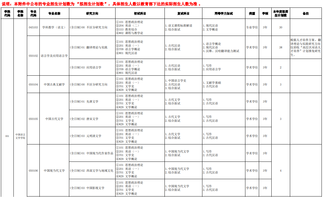 伊犁师范大学2026年硕士研究生考试专业目录