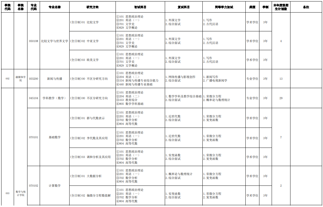 伊犁师范大学2026年硕士研究生考试专业目录