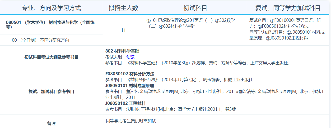 青海大学2026年招收攻读硕士学位研究生专业目录