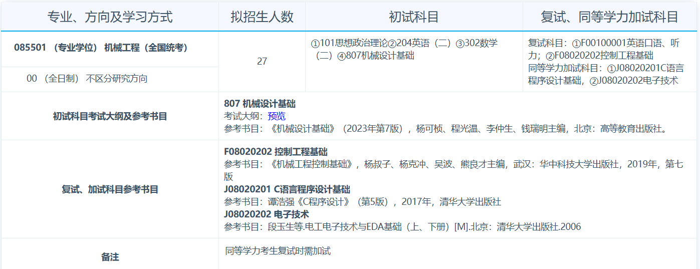 青海大学2026年招收攻读硕士学位研究生专业目录