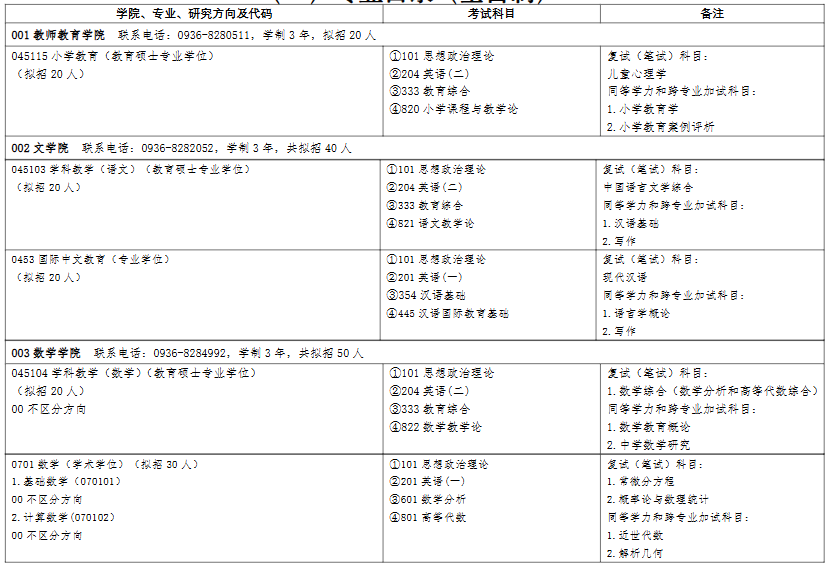 河西学院2026年硕士研究生招生专业目录