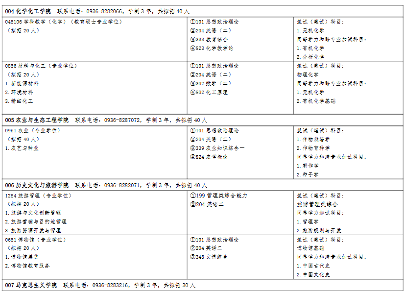 河西学院2026年硕士研究生招生专业目录