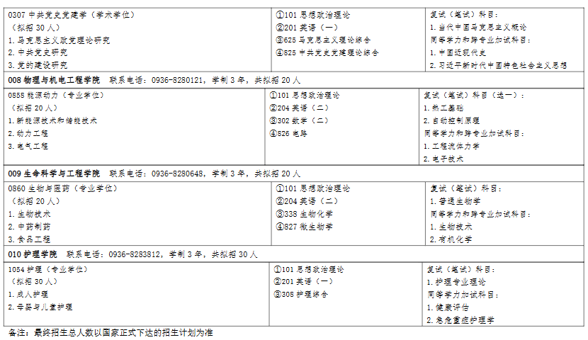 河西学院2026年硕士研究生招生专业目录