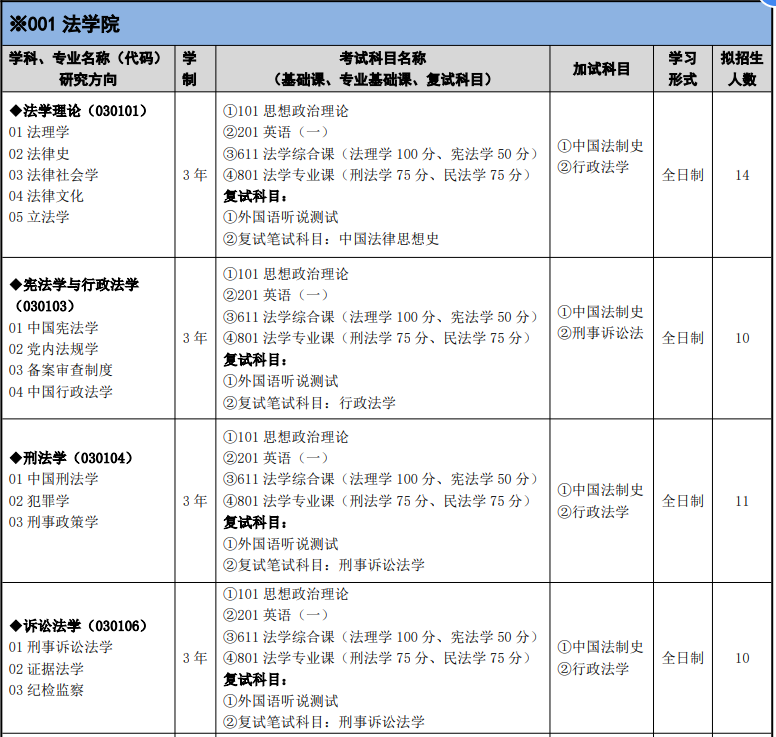 甘肃政法大学2026年硕士研究生招生专业目录