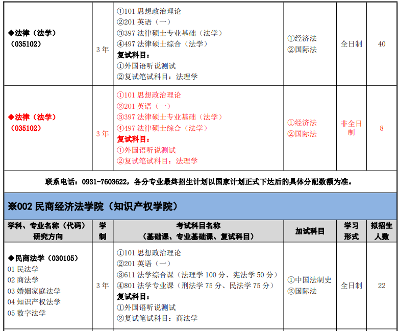 甘肃政法大学2026年硕士研究生招生专业目录