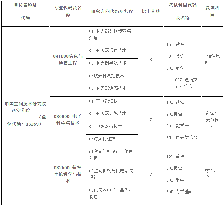 中国空间技术研究院西安分院2026年硕士研究生招生专业及计划
