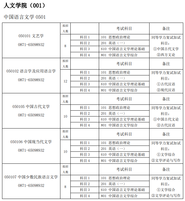 昆明学院2026年硕士研究生招生专业目录
