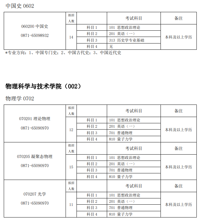 昆明学院2026年硕士研究生招生专业目录