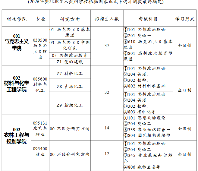 铜仁学院2026年硕士研究生招生专业目录