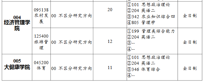 铜仁学院2026年硕士研究生招生专业目录