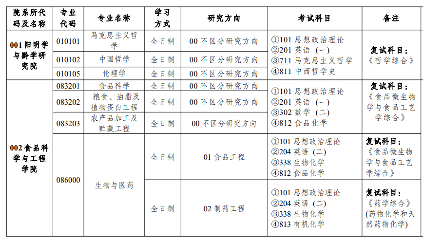 铜仁学院2026年硕士研究生招生专业目录