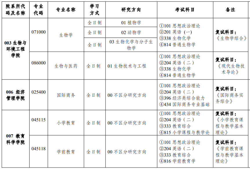 铜仁学院2026年硕士研究生招生专业目录