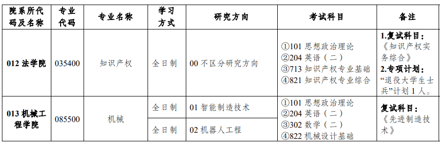 铜仁学院2026年硕士研究生招生专业目录