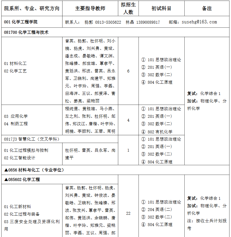 四川轻化工大学2026年硕士研究生招生专业目录