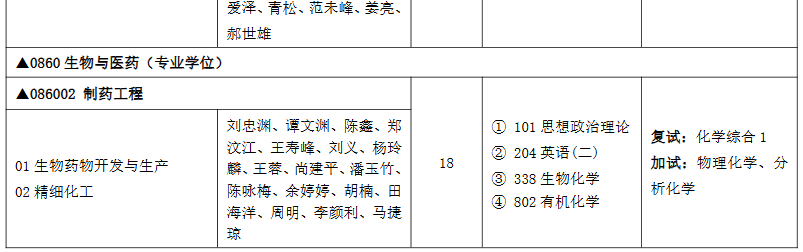 四川轻化工大学2026年硕士研究生招生专业目录