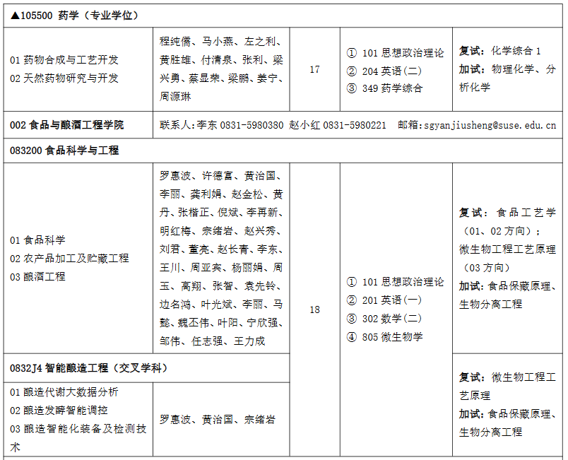 四川轻化工大学2026年硕士研究生招生专业目录