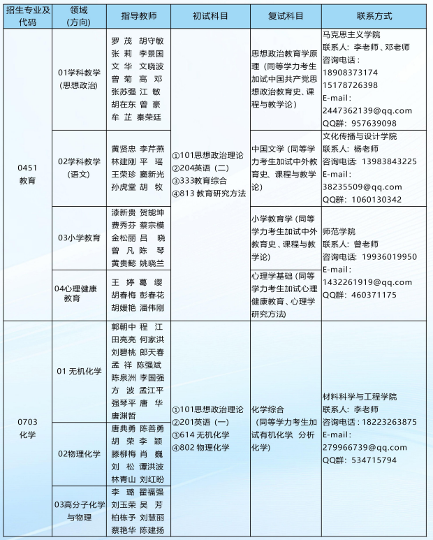 重庆文理学院2026年硕士研究生招生专业目录