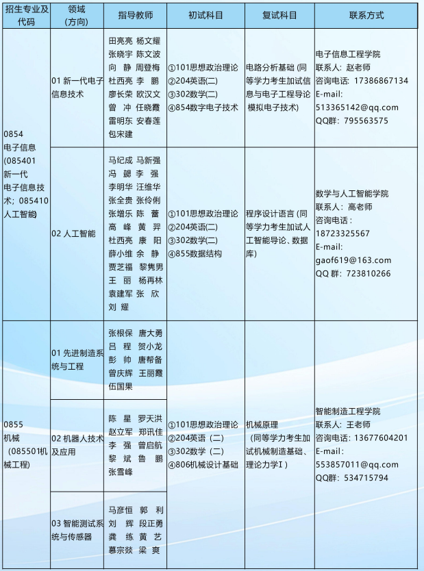 重庆文理学院2026年硕士研究生招生专业目录