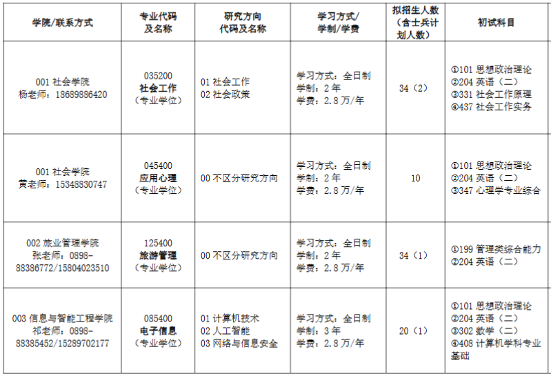三亚学院2026年硕士研究生招生专业目录