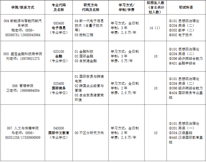 三亚学院2026年硕士研究生招生专业目录