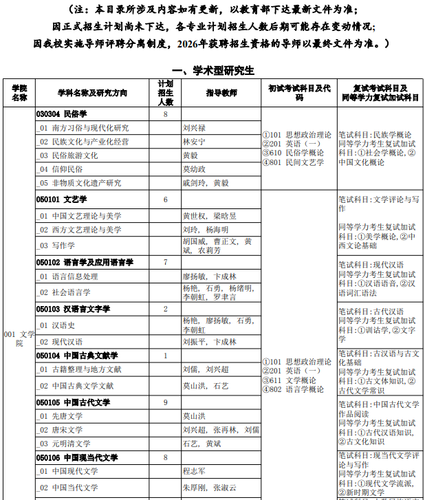 南宁师范大学2026年全日制硕士研究生招生专业目录