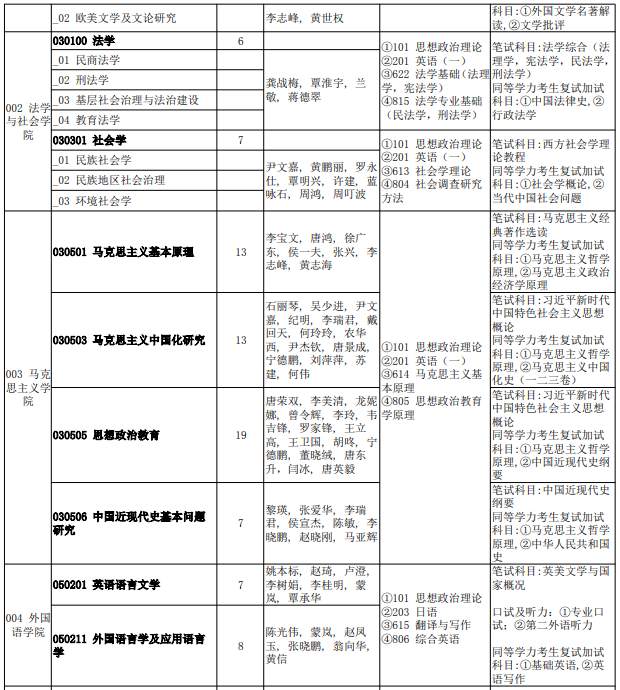 南宁师范大学2026年全日制硕士研究生招生专业目录