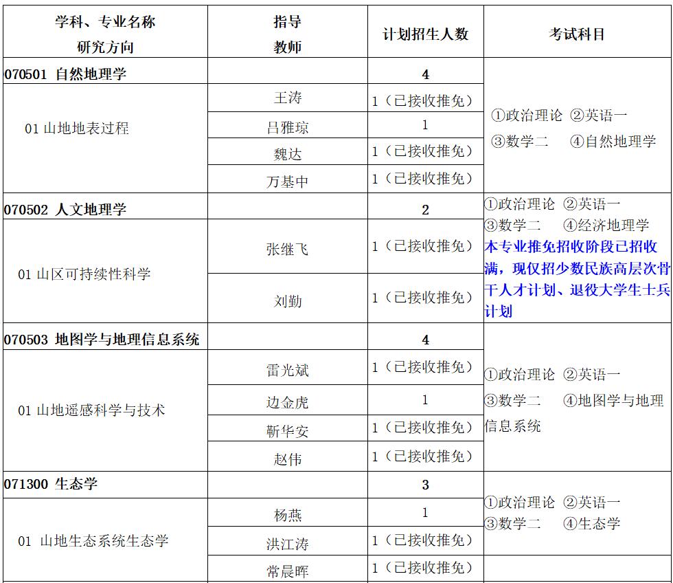 中国科学院成都山地所1